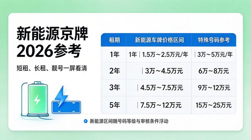 服务承诺